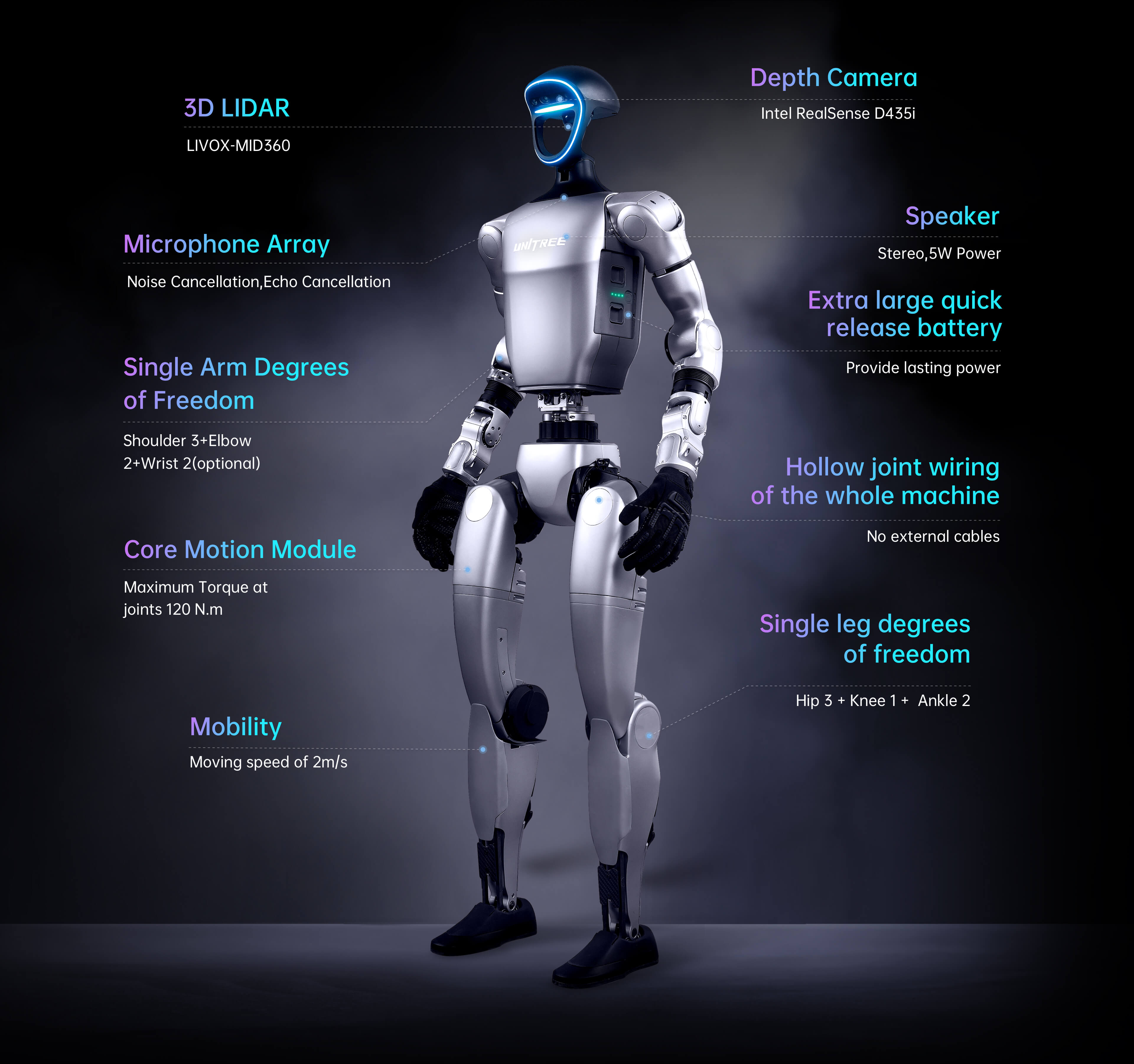 Unitree Robotics G1 Two - Image 1